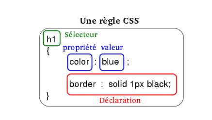 declaration css